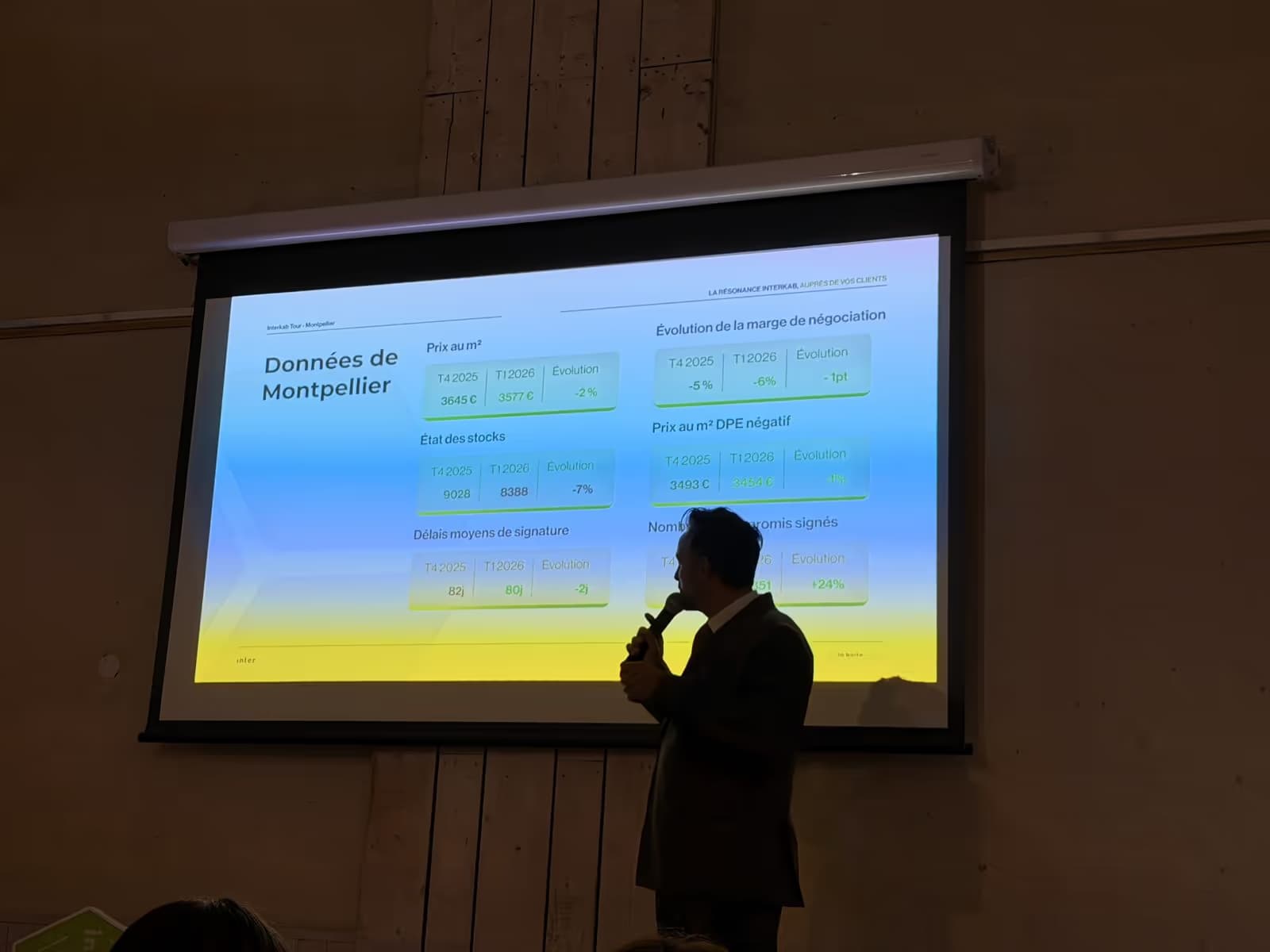 Données du marché immobilier de Montpellier présentées lors de l’Interkab Tour 2026