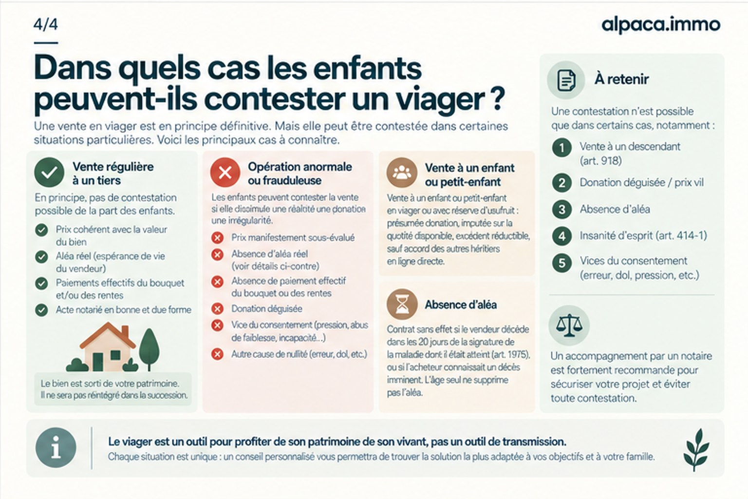 Infographie : dans quels cas les enfants peuvent-ils contester un viager