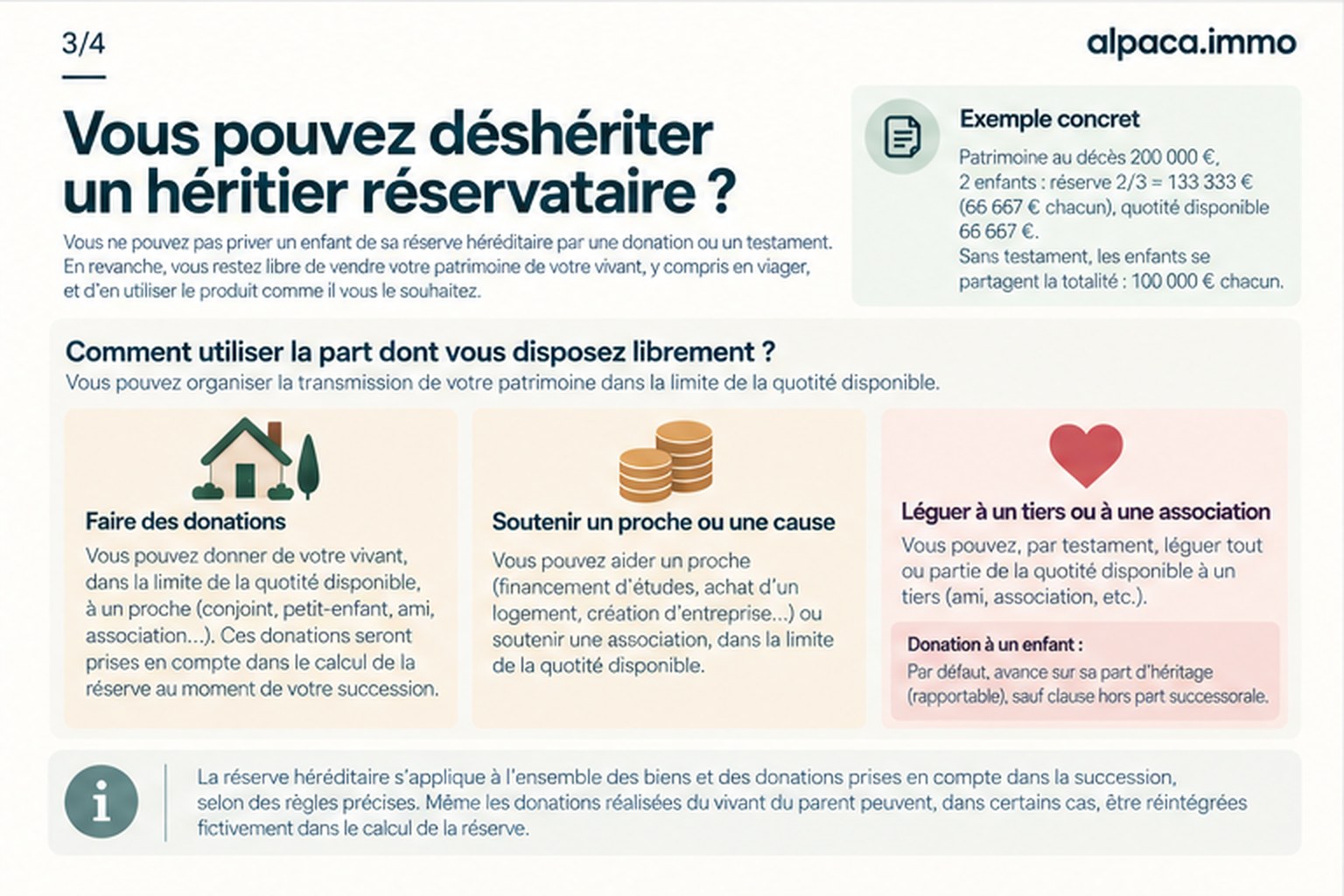 Infographie : peut-on déshériter un héritier réservataire, exemple chiffré et usage de la quotité disponible