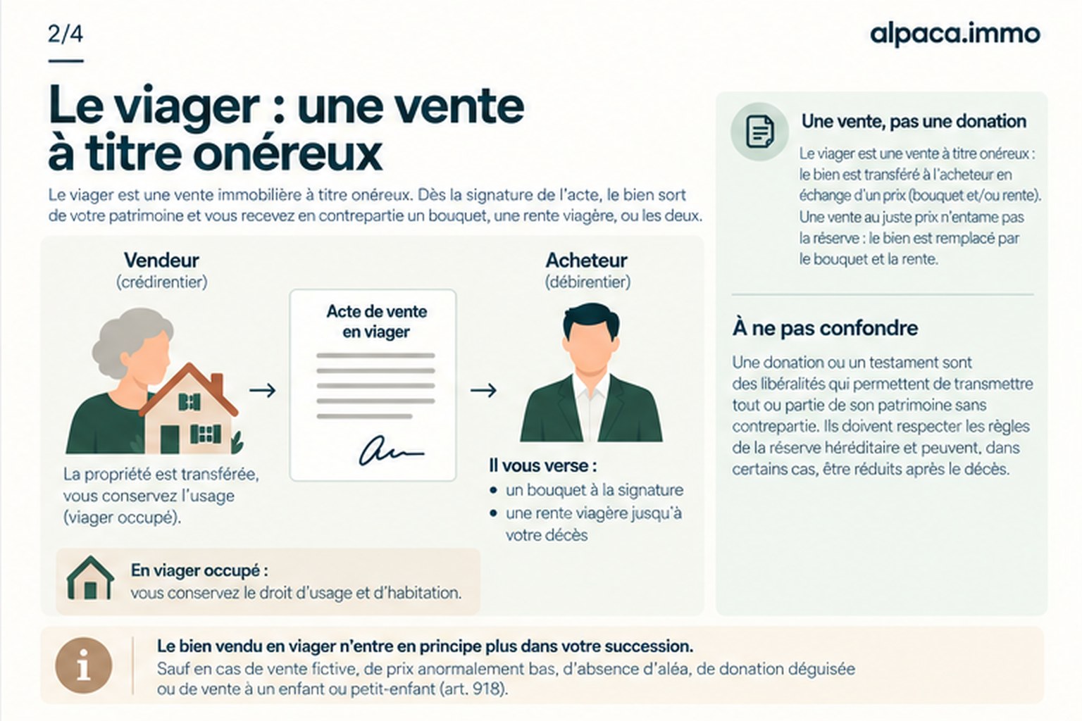 Infographie : le viager, une vente à titre onéreux entre vendeur crédirentier et acheteur débirentier