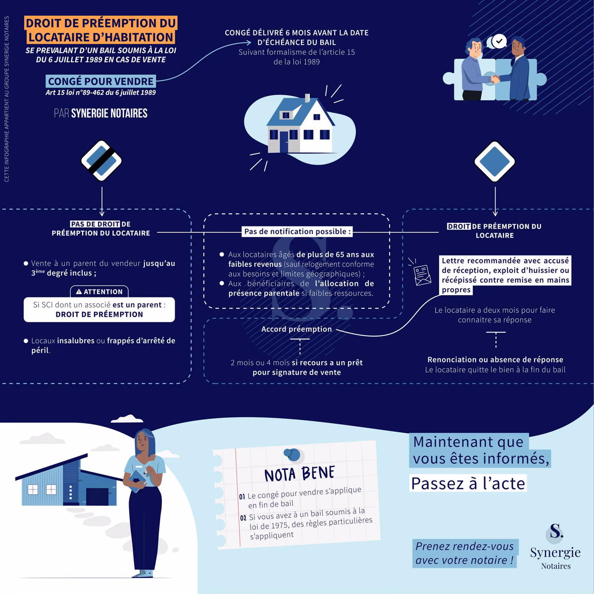 Infografia sobre sinergia imobiliária e direito de preferência do inquilino - parte 3