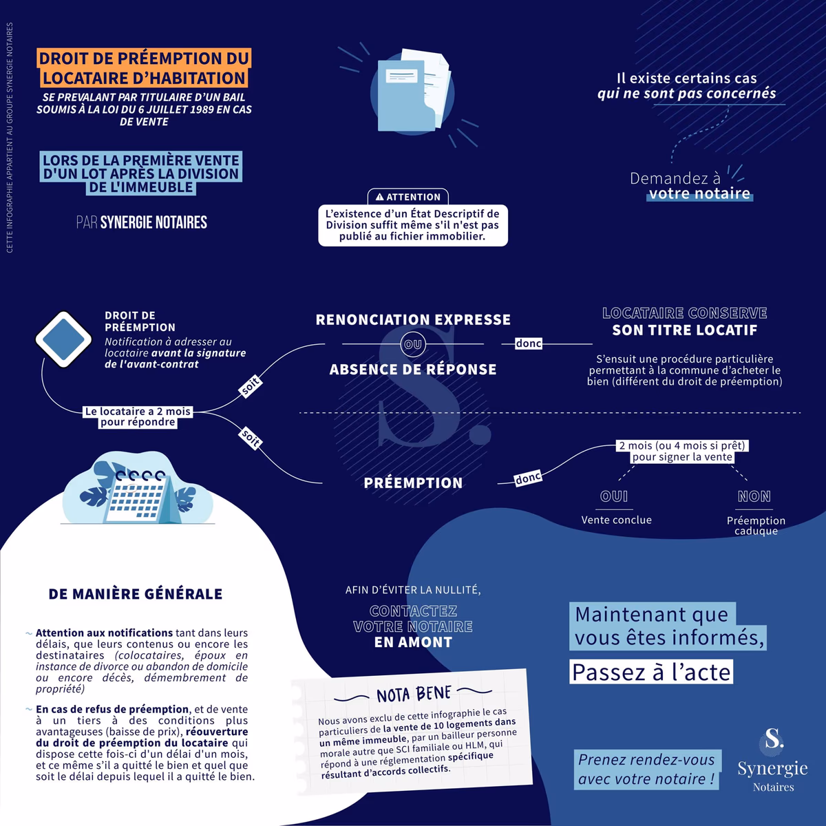 Infografia sobre sinergia imobiliária e direito de preferência do inquilino - parte 1