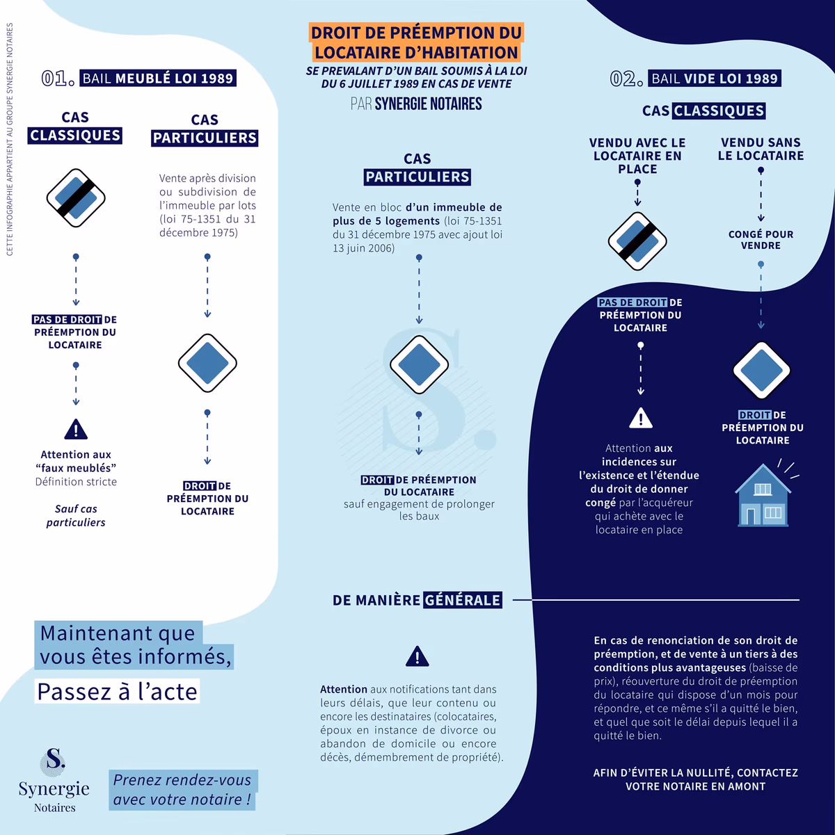 Infografia sobre sinergia imobiliária e direito de preferência do inquilino - parte 2