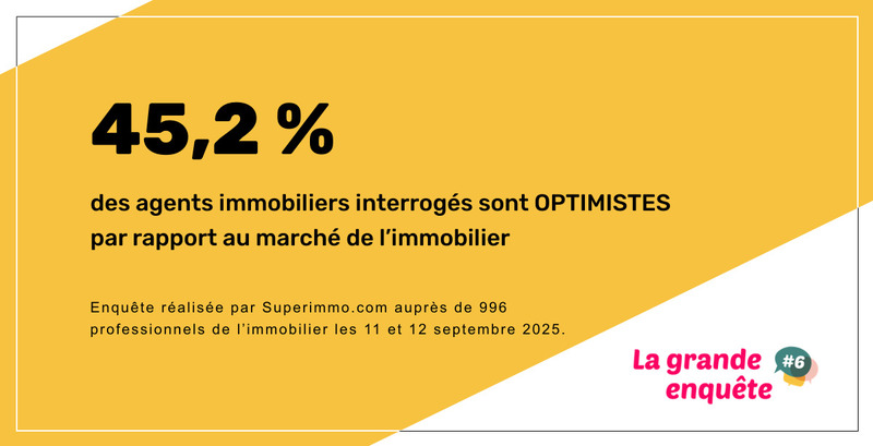 45,2 % des agents immobiliers sont optimistes sur le marché immobilier selon enquête 2025.